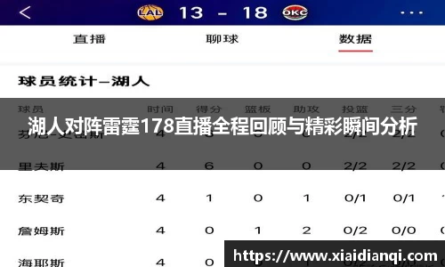 湖人对阵雷霆178直播全程回顾与精彩瞬间分析